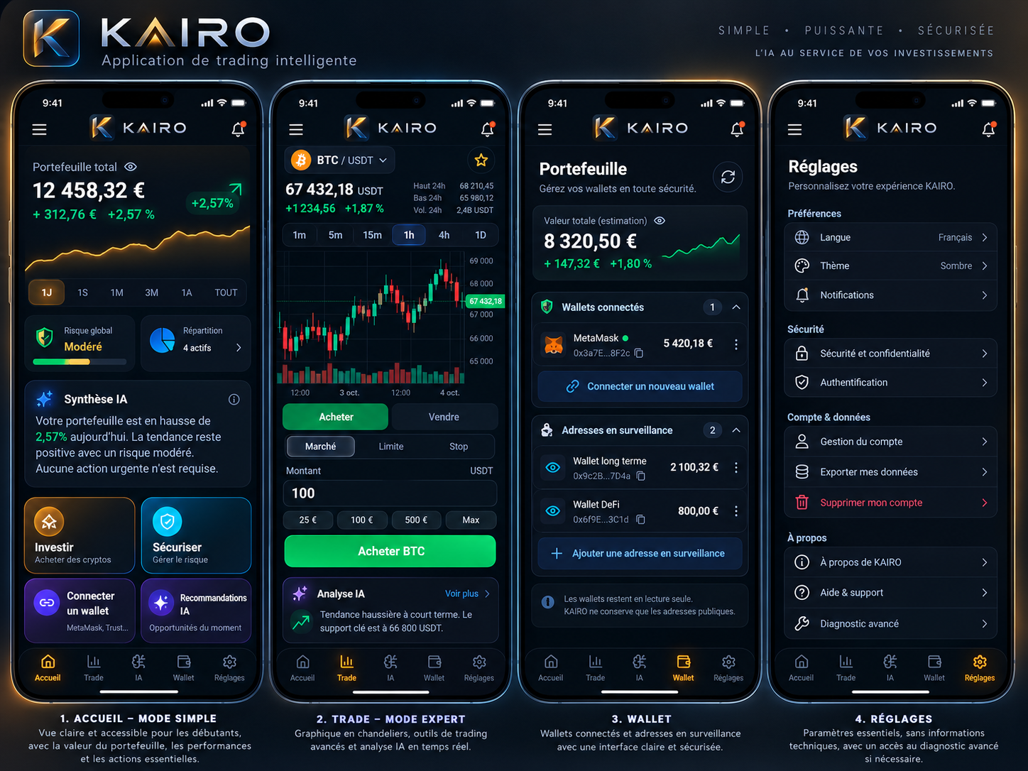 KAIRO intelligent trading platform interface